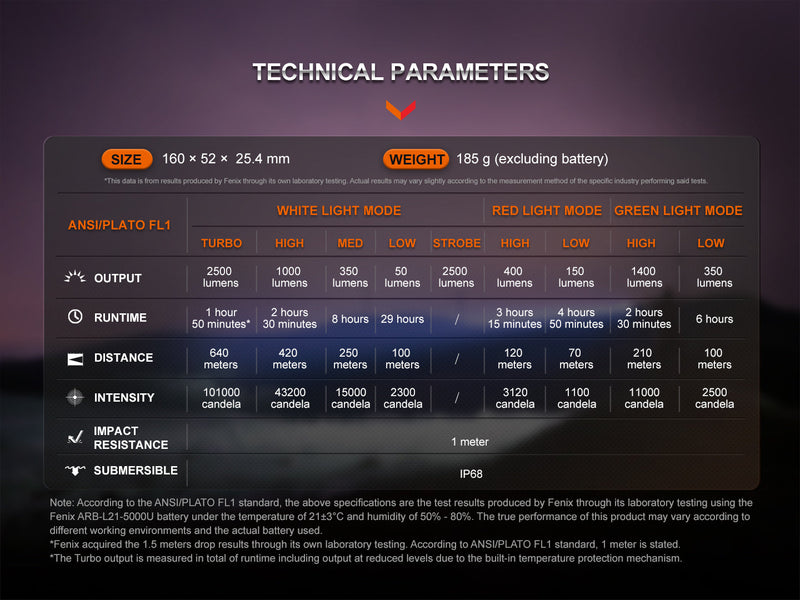 Fenix HT32 Technical Parameters LED Flashlight