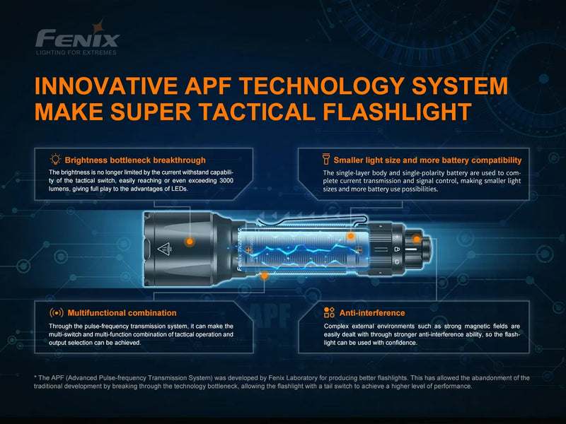 Fenix TK22TAC LED Flashlight Innovative APF Technology System for Tactical Flashlight