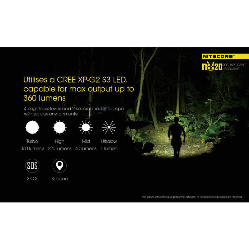 Nitecore NU20 USB LED Headlamp - Mars Gear