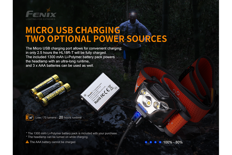 Fenix Micro USB Charging TWO Optional Power Sources for LED Headlamp