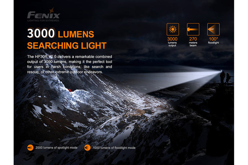 Fenix 3000 Lumens LED Headlamp
