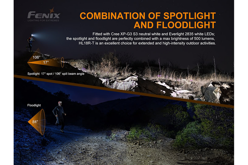 Fenix LED Headlamp with a Combination of Spotlight and Floodlight 