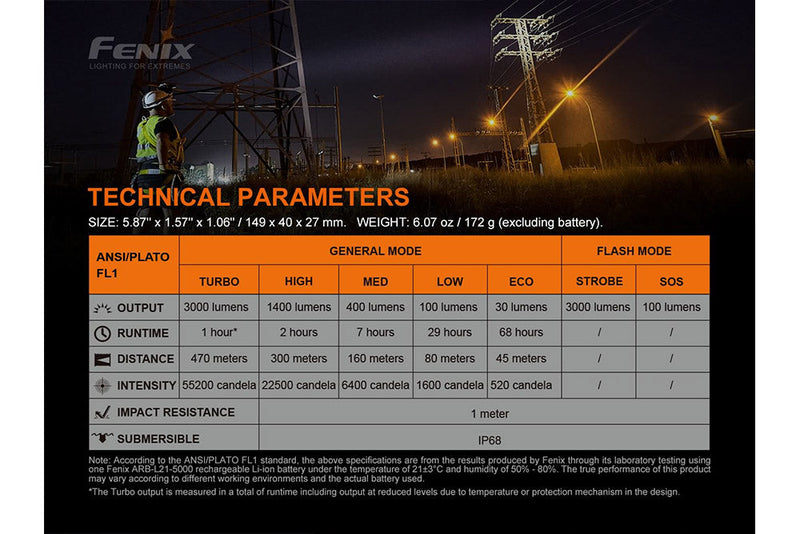 Fenix Technical Parameters for LED Headlamp