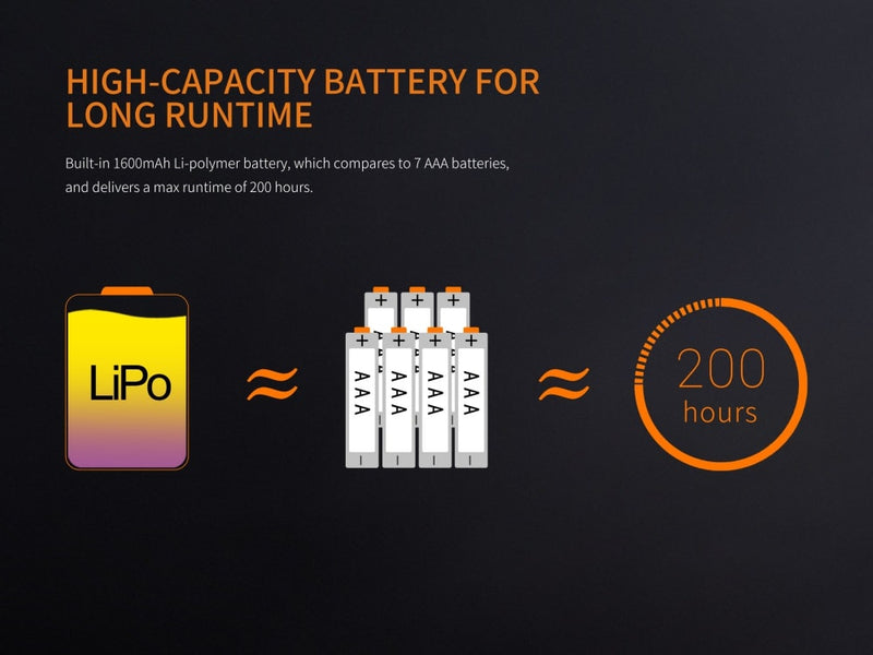 Fenix CL20R High Capacity Battery for Long Runtime up to 200 Hours of Life
