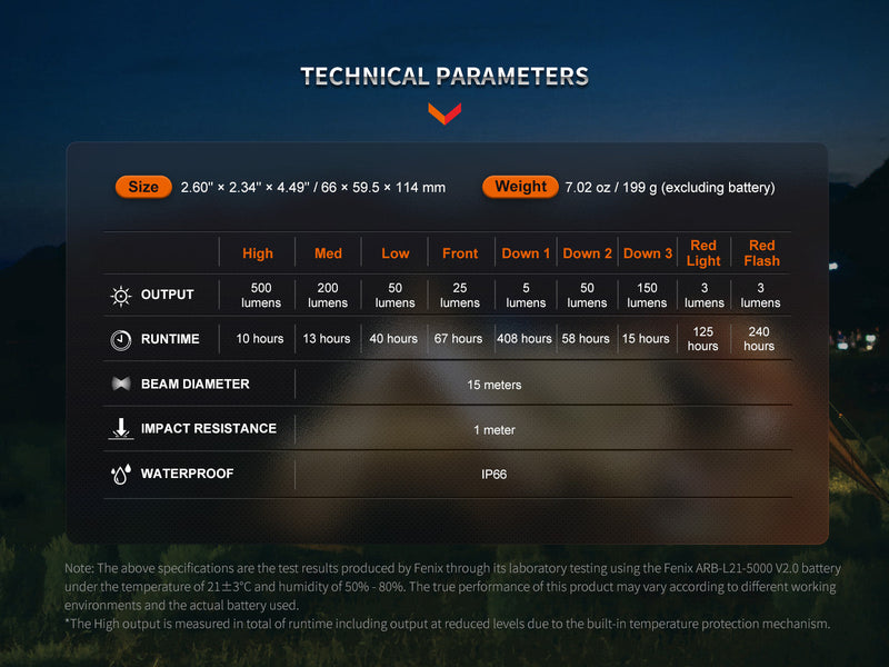 Fenix CL26R Pro Technical Parameters