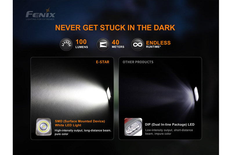 Fenix E STAR Emergency Flashlight Never Get Stuck in the Dark