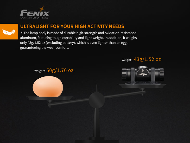 Fenix HM23 LED Headlamp