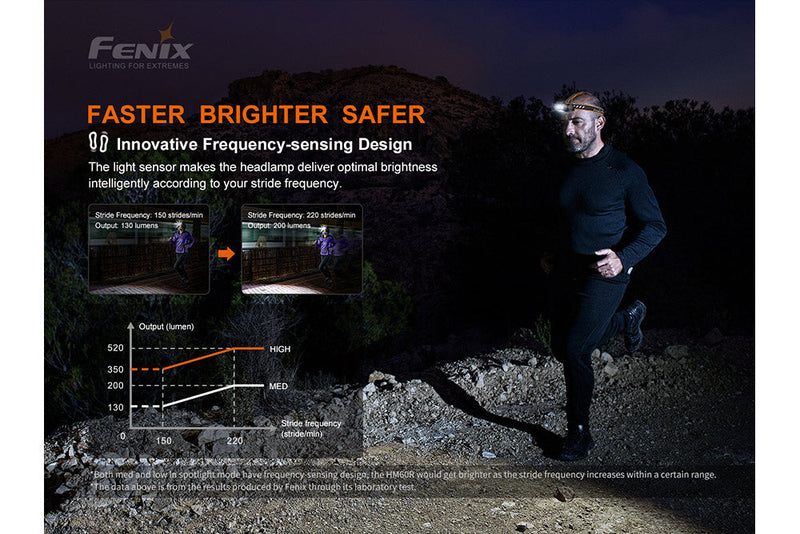 Fenix HM60R Faster Bright and Safer LED Headlamp