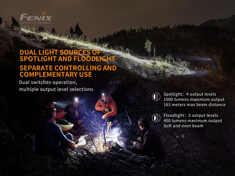 Fenix HM65R Dual Light Sources LED Headlamp