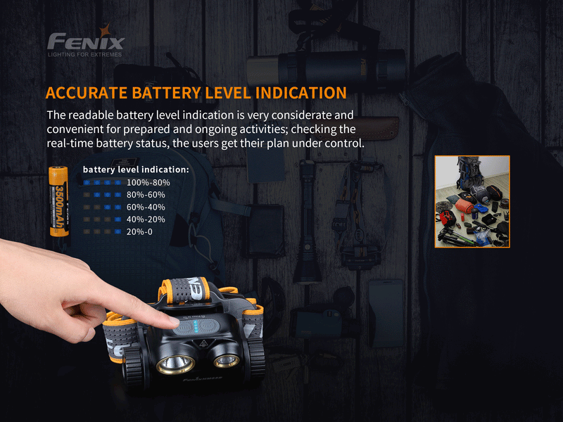 Fenix HM65R Accurate Battery Level Indication LED Headlamp