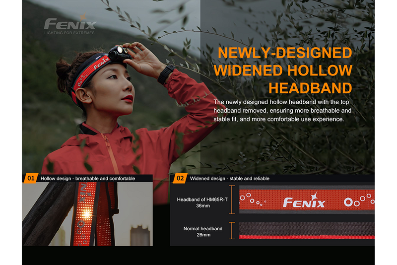Fenix HM65 LED Flashlight