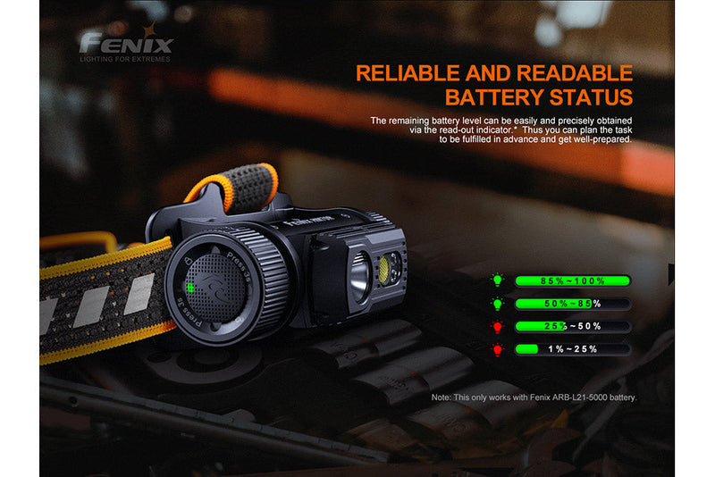Fenix HM70R Reliable and Readable Battery Status LED Headlamp
