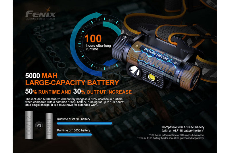 Fenix HM70R Large Capacity Battery LED Headlamp