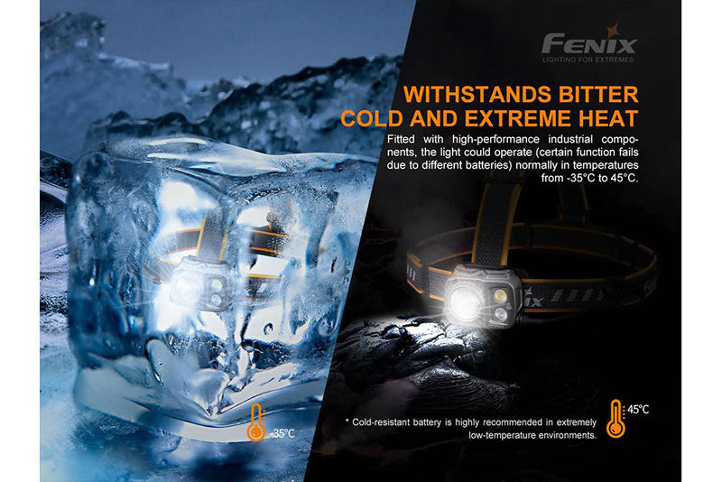 Fenix HP25R LED Headlamp 