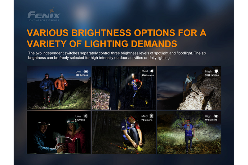 Fenix Variety Light Demands HM65 LED Headlamp