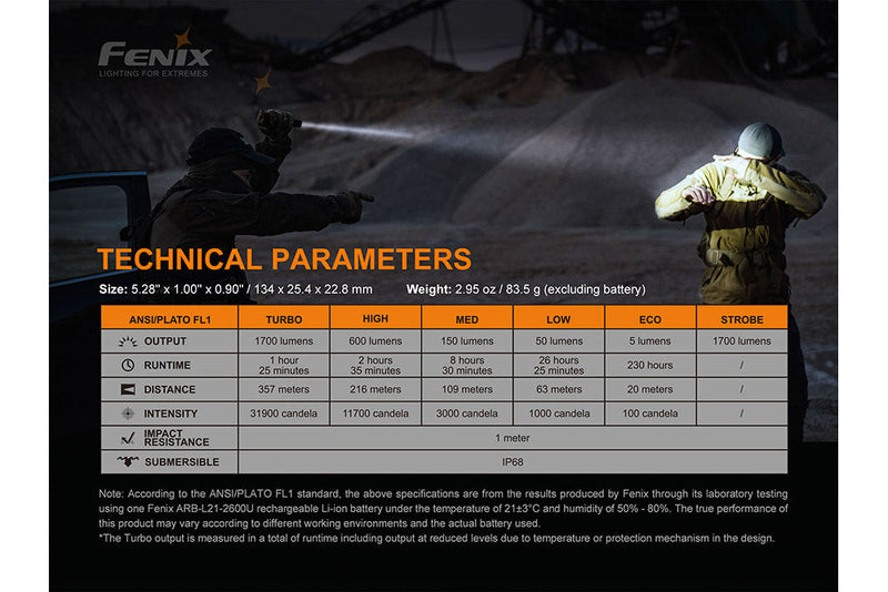 Fenix PD35 Technical Parameters for LED Flashlight with up to 1700 Lumens of Light Power