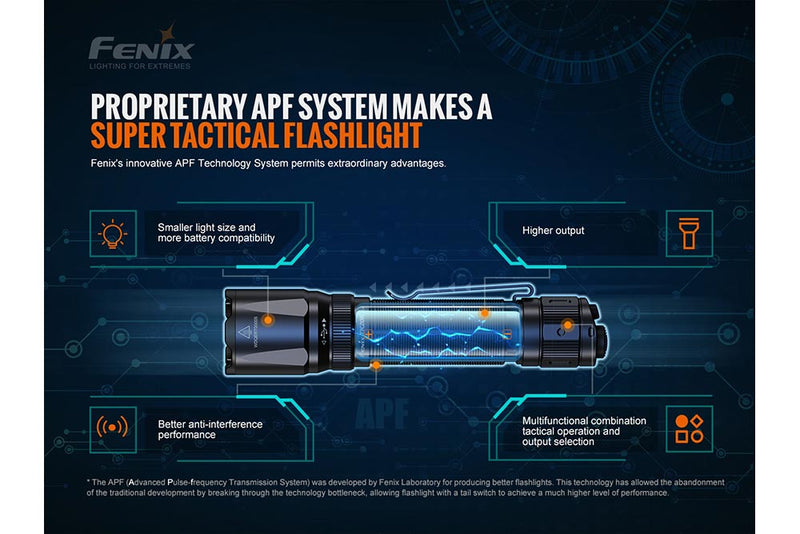 Fenix TK20R LED Flashlight Proprietary APF System Makes a Tactical Flashlight 