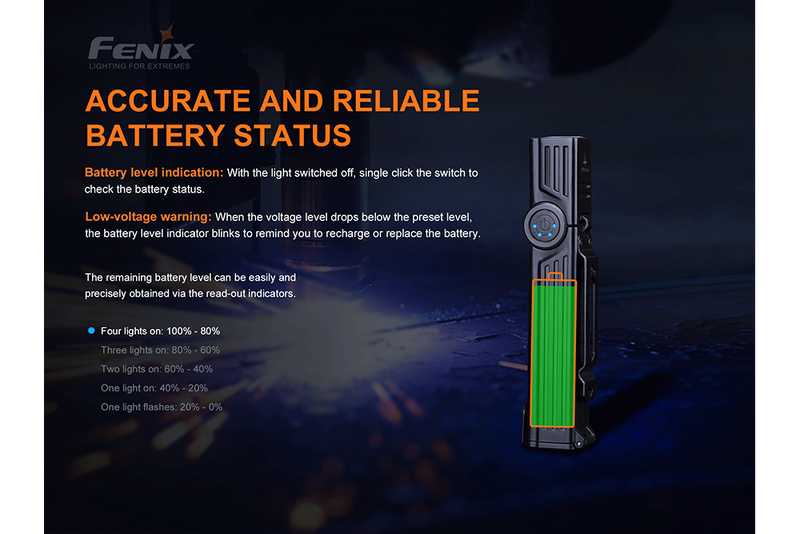 Fenix WT25R Adjustable LED Flashlight With Accurate and Reliable Battery Status