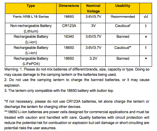 Fenix CL30R Diagram for Battery Output 