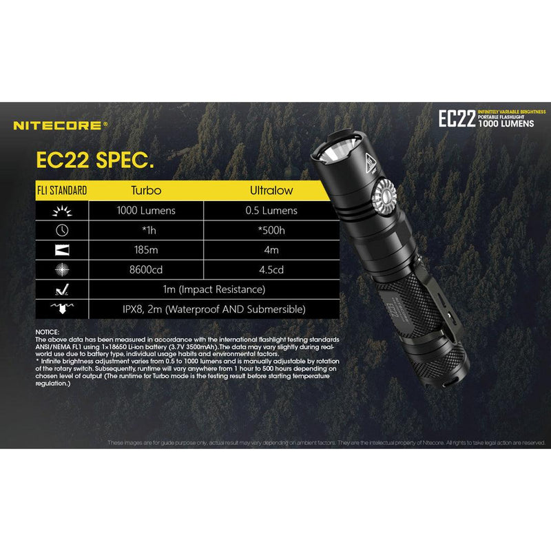 Nitecore EC22 High Power LED Flashlight - Mars Gear