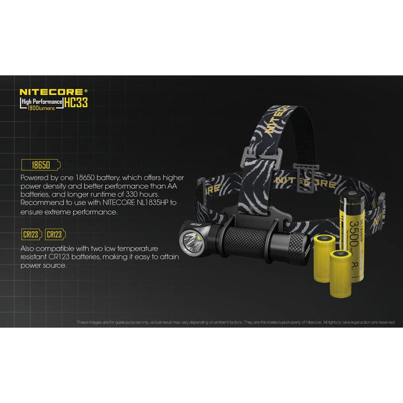 Nitecore HC33 Headlamp - Mars Gear