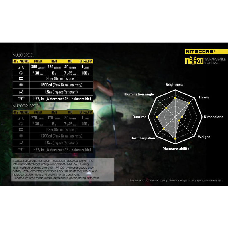 Nitecore NU20 USB LED Headlamp - Mars Gear