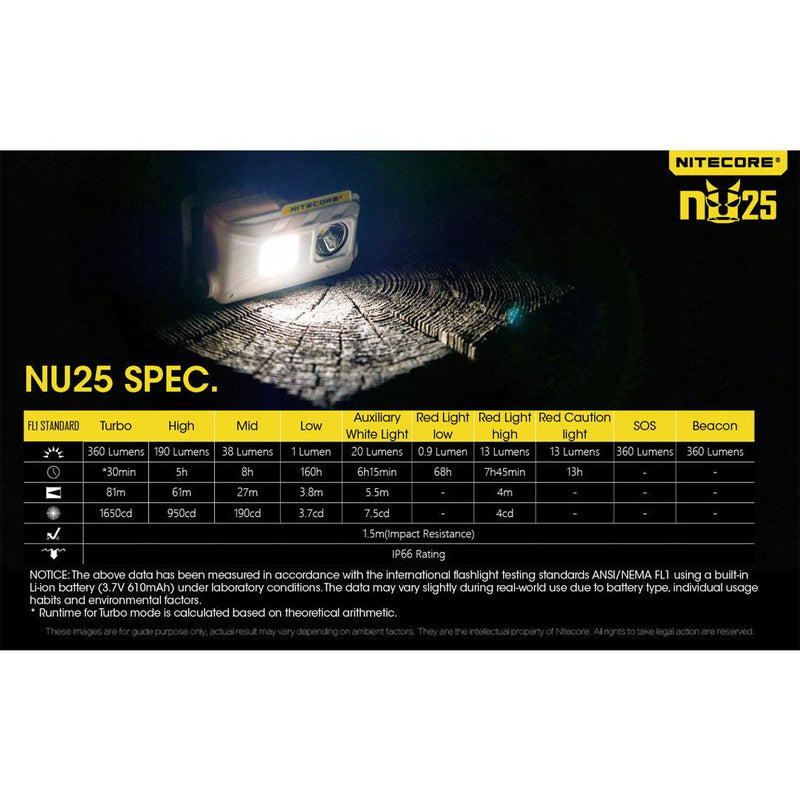 Nitecore NU25 USB LED Headlamp - Mars Gear