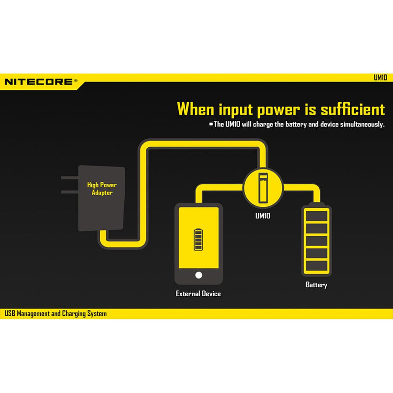 Nitecore UM10 Digital Smart Charger - Mars Gear