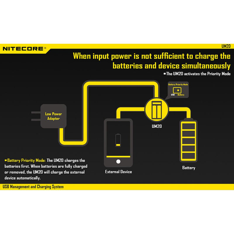 Nitecore UM20 Digital Smart Charger - Mars Gear